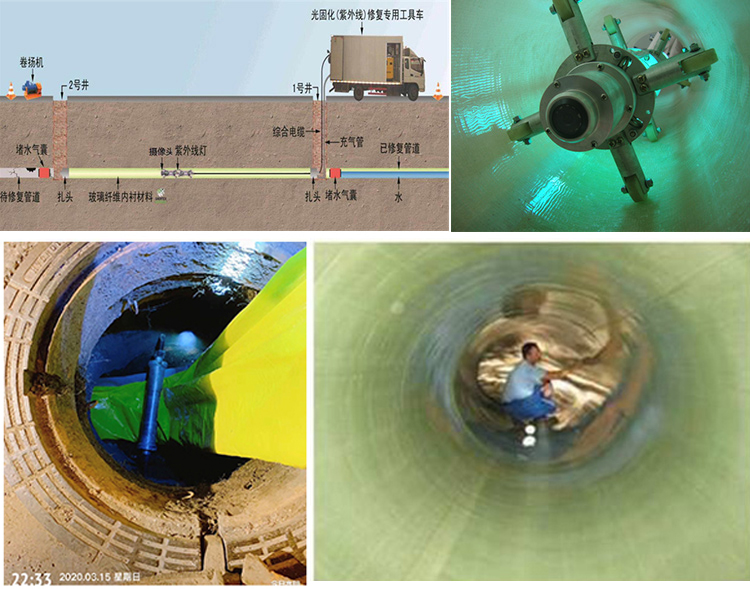 定南UV-CIPP内衬修复