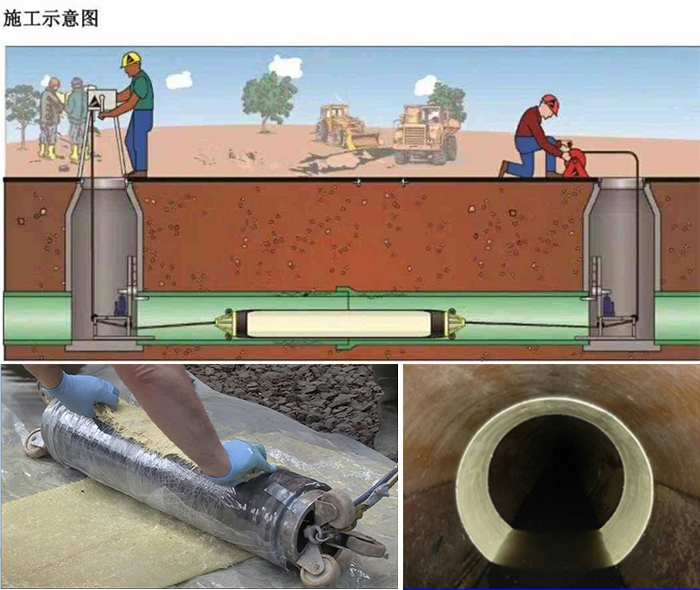 定南管道局部点状修复